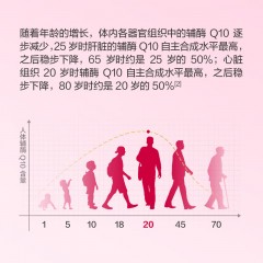 FitLine德国进口Fitline辅酶Q10 Plus口服液PM细胞营养素心肌心脏保健品 30ml