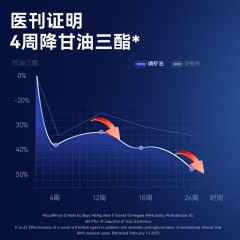 德国进口zeinpharma纯南极磷虾油磷脂深海鱼油升级42%磷脂型高纯度Omega-3虾青素 60粒
